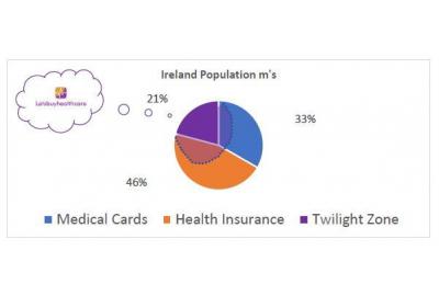 Pre-Budget 2024 Submission Letsbuyhealthcare